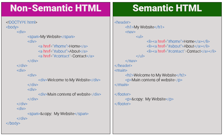 Semantic HTML5